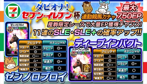 画像ギャラリー No.006のサムネイル画像 / 「ダービーオーナーズクラブ」,セブン-イレブンとのコラボイベント「ダビオナ! セブン-イレブン杯」を開催