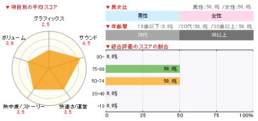 グラフ