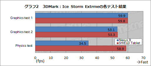 画像ギャラリー No.024のサムネイル画像 / 「Nexus 9」ファーストインプレッション。世界初64bit Denverコア版Tegra K1搭載タブレットの実力を垣間見た