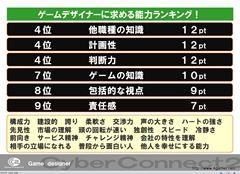 画像ギャラリー No.047のサムネイル画像 / ゲームクリエイターになるためのどこよりもためになる“勉強会”こと,サイバーコネクトツー 単独会社説明会 IN 東京 2012をレポート