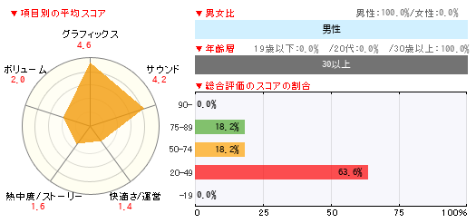 グラフ