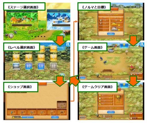 画像ギャラリー No.001のサムネイル画像 / 農場シミュレーションゲーム「Farm Frenzy 3」,auスマートパスで配信開始