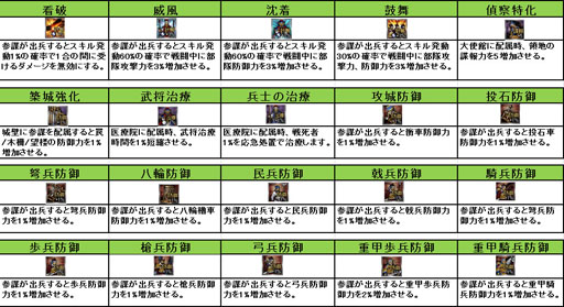 画像ギャラリー No.002のサムネイル画像 / 「三国志マスターズ」，諸葛亮や貂蝉など15名の武将を本日実装