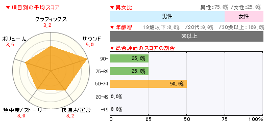 グラフ
