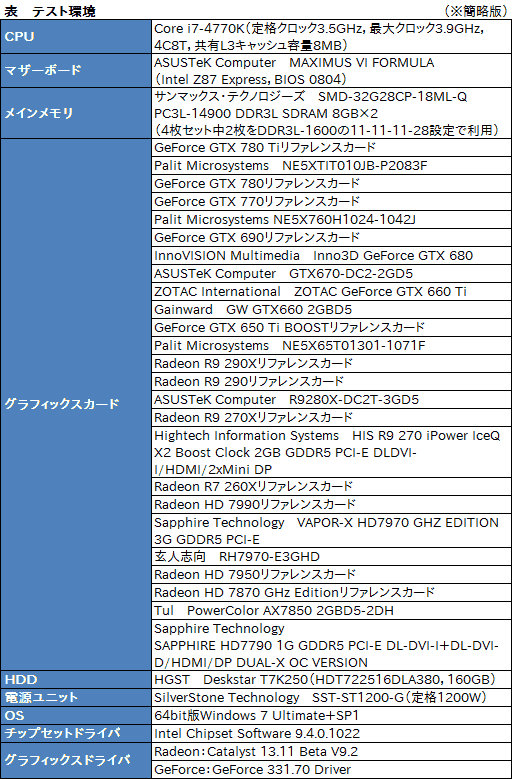 画像ギャラリー No.010のサムネイル画像 / PCならではのグラフィックスで「BF4」を堪能できるGPUはどれだ? 計27製品での一斉テスト報告