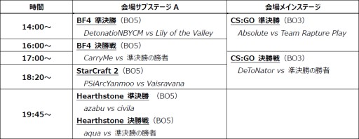 画像ギャラリー No.002のサムネイル画像 / JCG,2015年度の年間王者を決める大会「JCG Premier Grand Finals 2016」が3月12日に開催