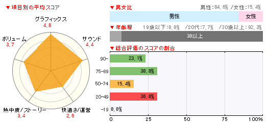 グラフ