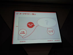 画像ギャラリー No.015のサムネイル画像 / ［TGS 2012］変化し続けるソーシャルゲームの未来像を探る。「ソーシャルゲーム第2幕　〜新時代の展望〜 リレートーク＆パネルディスカッション」をレポート
