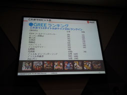 画像ギャラリー No.034のサムネイル画像 / ［TGS 2012］変化し続けるソーシャルゲームの未来像を探る。「ソーシャルゲーム第2幕　〜新時代の展望〜 リレートーク＆パネルディスカッション」をレポート