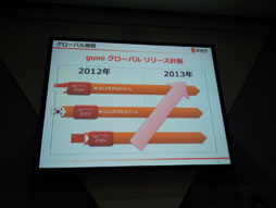 画像ギャラリー No.035のサムネイル画像 / ［TGS 2012］変化し続けるソーシャルゲームの未来像を探る。「ソーシャルゲーム第2幕　〜新時代の展望〜 リレートーク＆パネルディスカッション」をレポート