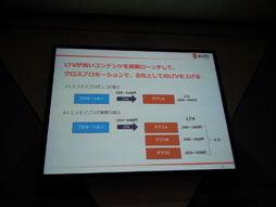 画像ギャラリー No.056のサムネイル画像 / ［TGS 2012］変化し続けるソーシャルゲームの未来像を探る。「ソーシャルゲーム第2幕　〜新時代の展望〜 リレートーク＆パネルディスカッション」をレポート