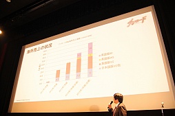 画像ギャラリー No.009のサムネイル画像 / 「ブシロード7周年記念 7大プロジェクト発表会」レポート。TCGはもちろん,スマホ向けゲームやTVアニメなどでも多数の新情報が公開に