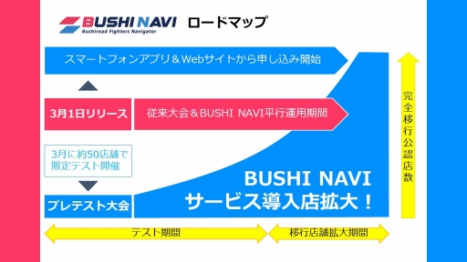 画像ギャラリー No.006のサムネイル画像 / 2回に分けて開催される「ブシロードTCG戦略発表会2021冬」の初日をレポート。ヴァイスシュヴァルツとReバース for youの新情報が公開に