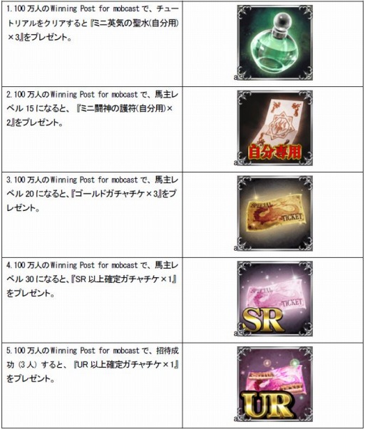 画像ギャラリー No.001のサムネイル画像 / 「ドラゴンタクティクス」と「100万人のWinning Post for mobcast」がコラボを実施