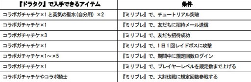 画像ギャラリー No.002のサムネイル画像 / 「ドラゴンタクティクス」×「ミリオンブレイブ」コラボが本日より開催