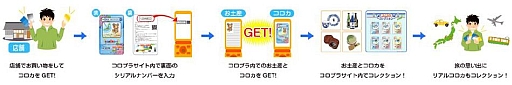 画像ギャラリー No.006のサムネイル画像 / 「コロニーな生活」日本の逸品カード「コロカ」の提携先を追加。計187店舗に