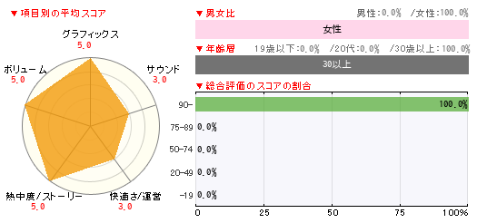 グラフ