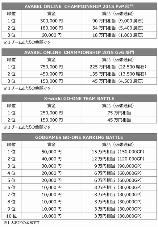 画像ギャラリー No.016のサムネイル画像 / 「GO-ONE」賞金総額が1000万円に決定。各大会のスケジュールが公開に