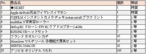 画像ギャラリー No.003のサムネイル画像 / アソビモ,TGS 2017のステージイベント&ノベルティ情報を公開。ビモチャレを開催決定