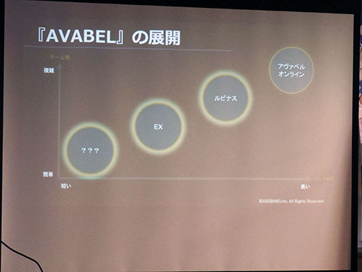 画像ギャラリー No.002のサムネイル画像 / 「AVABEL Projects」と銘打ち「アヴァベル EX(仮)」「アヴァベル ルピナス」など新作を展開。メディア向け発表会の模様をレポート