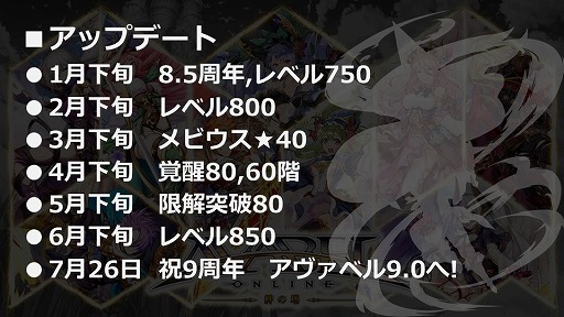 画像ギャラリー No.002のサムネイル画像 / 「アヴァベル」シリーズ3作品のアップデートロードマップ公開