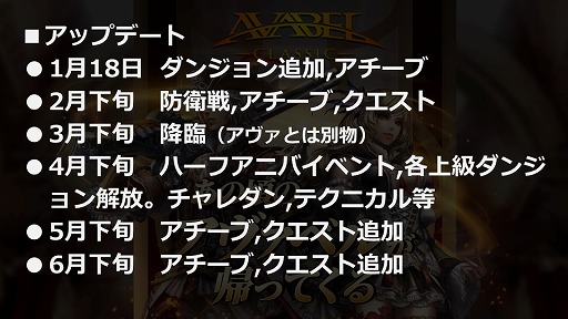 画像ギャラリー No.003のサムネイル画像 / 「アヴァベル」シリーズ3作品のアップデートロードマップ公開