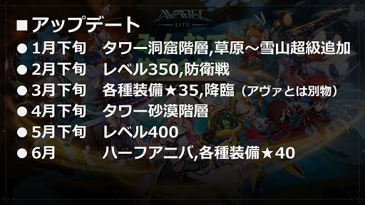 画像ギャラリー No.004のサムネイル画像 / 「アヴァベル」シリーズ3作品のアップデートロードマップ公開
