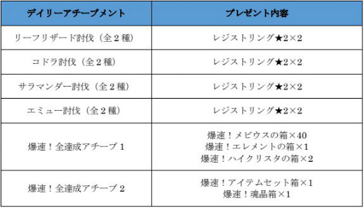 画像ギャラリー No.030のサムネイル画像 / 「アヴァベルオンライン」の第5次職に新スキル27種が登場