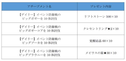 画像ギャラリー No.004のサムネイル画像 / 「アヴァベルオンライン」，イベント“ウェディング防衛戦”開催中。強力な武具「メビウスシリーズ」の獲得チャンス