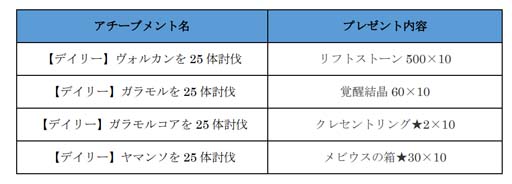 画像ギャラリー No.006のサムネイル画像 / 「アヴァベルオンライン」，イベント“恵みの雨はいずこ”開催中。ケロルアバターガチャ（復刻）も登場