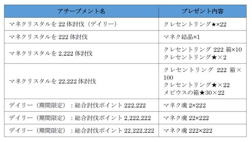 画像ギャラリー No.005のサムネイル画像 / 「アヴァベルオンライン」，イベント“マネかれざる客”開催中。ステータス強化アイテム「マネク魂晶」の獲得チャンス
