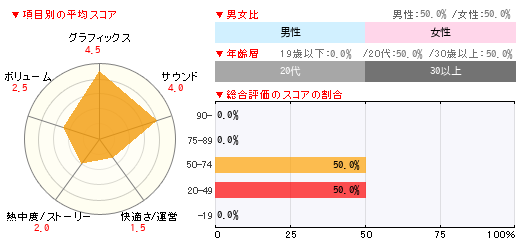 グラフ