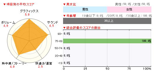 グラフ