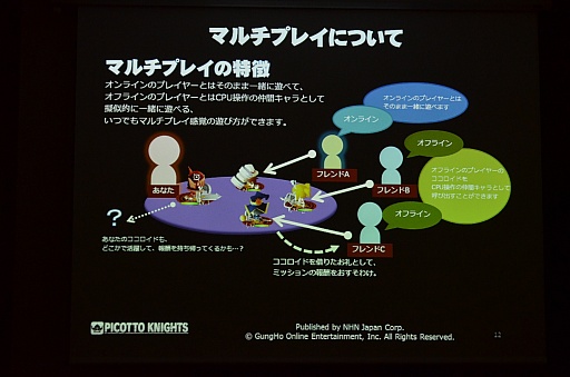 画像ギャラリー No.008のサムネイル画像 / NHN Japanとガンホーが手を組んだPS Vita用オンラインアクションRPG「ピコットナイト」が発表に。いち早く行われた先行体験会の模様をレポート