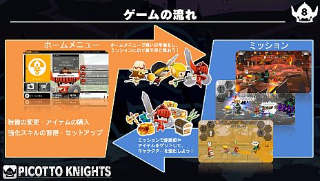 画像ギャラリー No.003のサムネイル画像 / 無料で遊べるPS Vita用オンラインアクションRPG「ピコットナイト」の配信がスタート。便利アイテムがもらえるスタートダッシュキャンペーンが開催中