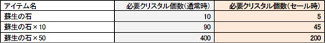 画像ギャラリー No.011のサムネイル画像 / 無料で遊べるPS Vita用オンラインアクションRPG「ピコットナイト」の配信がスタート。便利アイテムがもらえるスタートダッシュキャンペーンが開催中