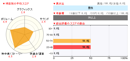 グラフ