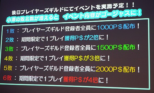 画像ギャラリー No.003のサムネイル画像 / ［JAEPO2014］タオカカに続きν-13も「グルーヴコースター」に参戦。声優vs.開発者のバトルも繰り広げられた「BLAZBLUE CHRONOPHANTASMA スペシャルステージ」レポート