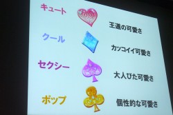 画像ギャラリー No.009のサムネイル画像 / ［CEDEC 2014］「アイカツ！」が目指した，メディアの特性を活かしたコンテンツ作りとは。ゲームとアニメの担当者が語る，そのこだわりとヒットの秘訣