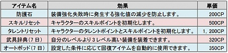 画像ギャラリー No.003のサムネイル画像 / 「イルミアナイツ〜4つの鍵と72の魔神〜」の正式サービスが9月10日15:00に開始。実施中のOBTでは「マイレージショップ」を本日実装