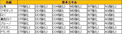 画像ギャラリー No.002のサムネイル画像 / 【PR】ルーキーよ聖剣を目指せ「イルミアナイツ〜4つの鍵と72の魔神〜」“騎士団生活の心得”後編（イルル図鑑付き）