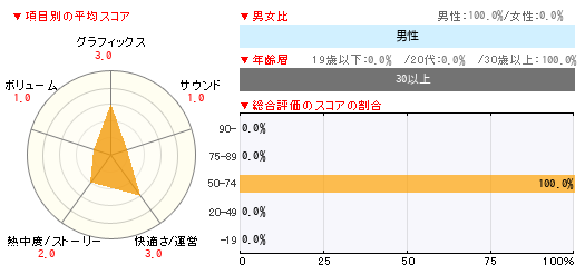 グラフ