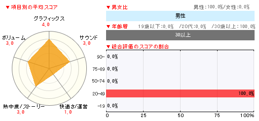 グラフ