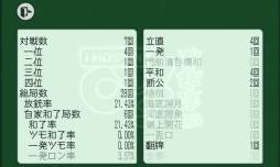 四家麻雀 和