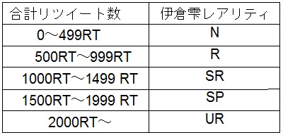 画像ギャラリー No.003のサムネイル画像 / 「アイログ」，4周年記念フェスティバルを開催。Twitter連動企画も