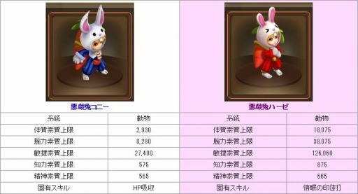 画像ギャラリー No.006のサムネイル画像 / 「ソラノヴァ」,新規登録キャンペーンが本日開始。ハーゼ&コニーの変身術イベントを実施