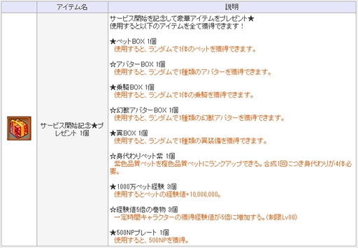 画像ギャラリー No.004のサムネイル画像 / 「ソラノヴァ」,DMM GAMES版の正式サービスが本日スタート。新規プレイヤーを対象にしたプレゼントキャンペーンが開催中