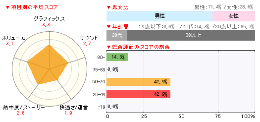 グラフ