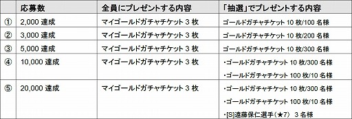 画像ギャラリー No.004のサムネイル画像 / 「バーコードフットボーラー」,TVCM放映を記念して「22大キャンペーン」開催