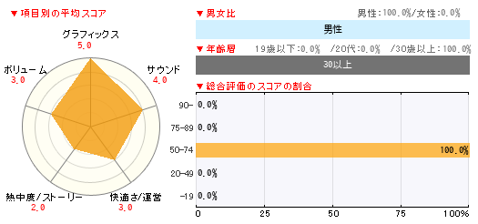 グラフ